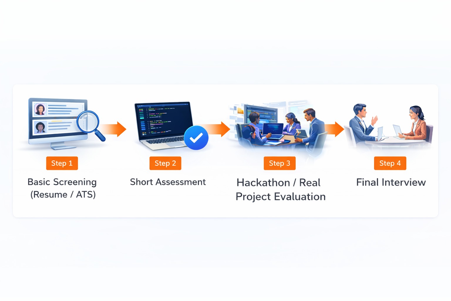 Hackathons vs Coding Interviews: Which is Better for Hiring Developers